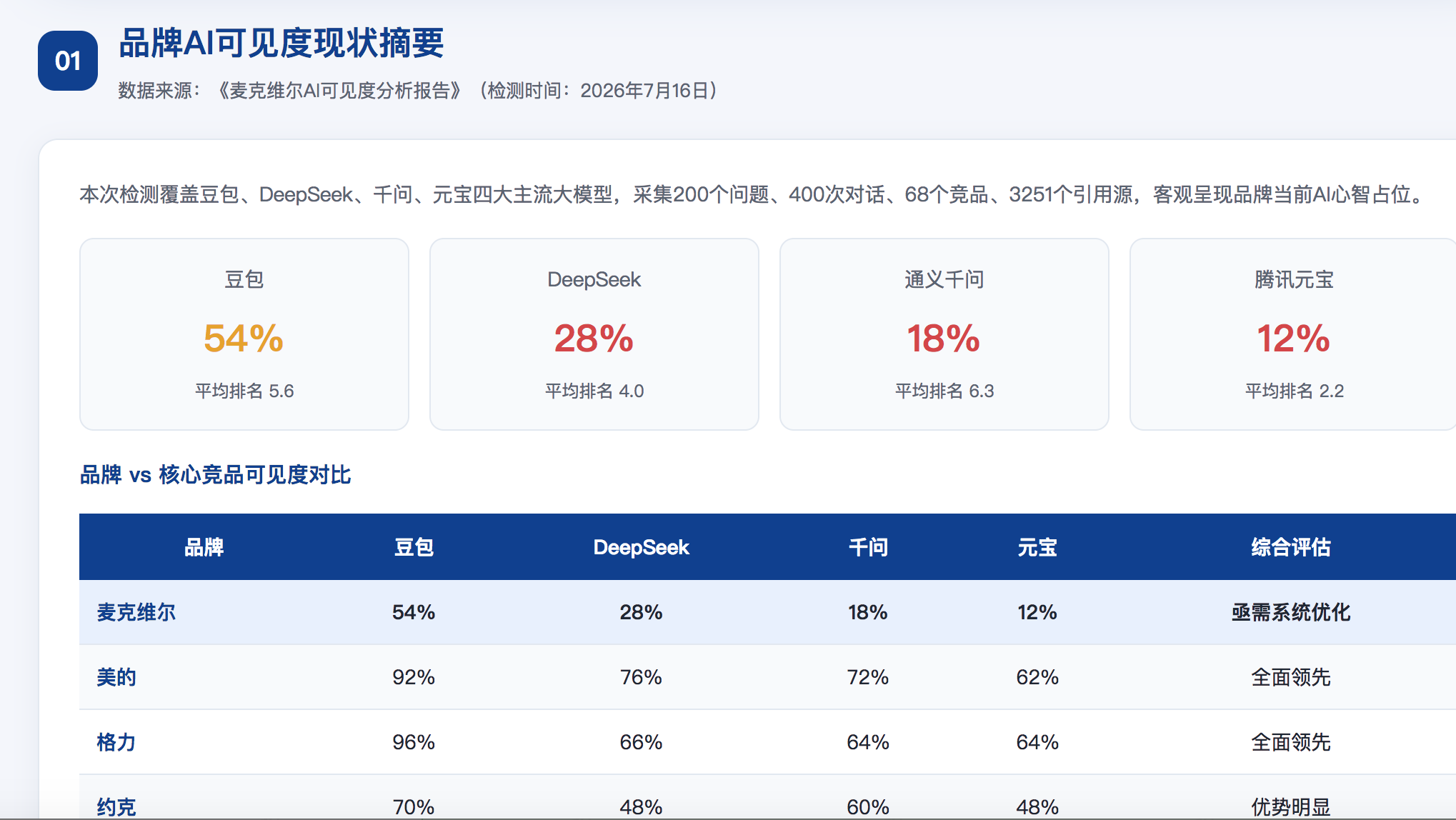 日照GEO分析报告-品牌ai搜索结果诊断